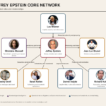 EpsteinWiki News Update July 29, 2026