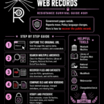 RSG #309: How To Reconstruct Deleted Government Web Records