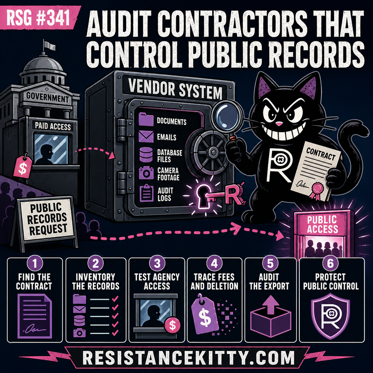 RSG #341: How To Audit Contractors That Control Public Records